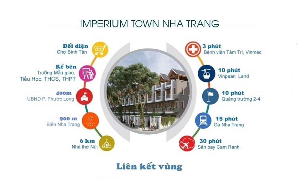IMPERIUM TOWN NHA TRANG | BẢNG GIÁ & TIẾN ĐỘ MỚI NHẤT 2023